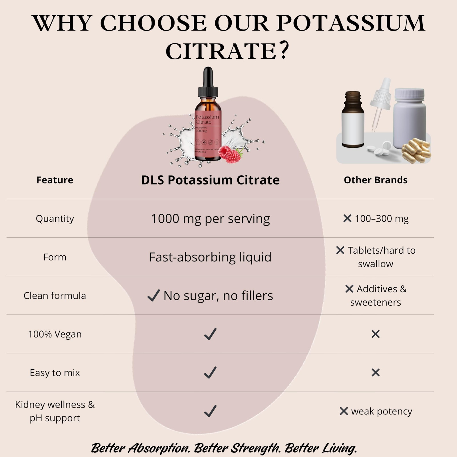 DLS Potassium Citrate Liquid & High Supplement 2 Fl Oz (Pack of 1)