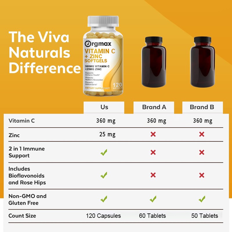 120 Capsules Vitamin C & Zinc Capsules 1000mg Complex Supplement Vegetarian
