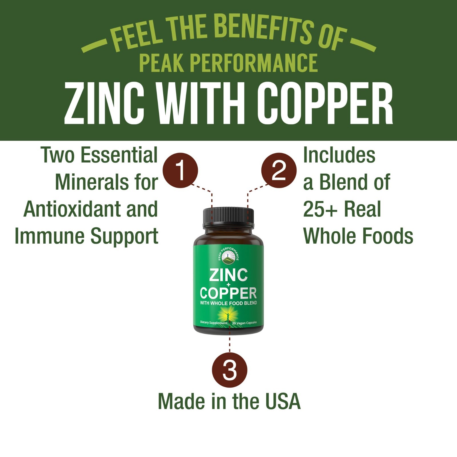 Zinc & Copper Capsules with 25+ Whole Food Veggies & Fruits | Immune Support Sup