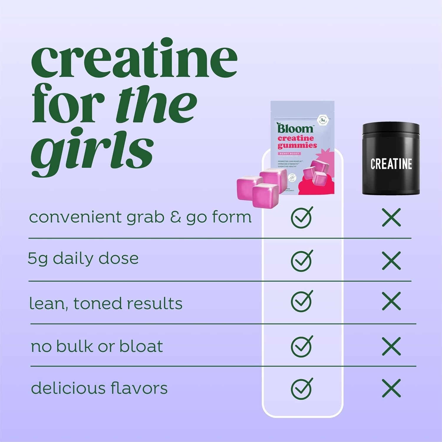 Bloom Nutrition Creatine Gummies