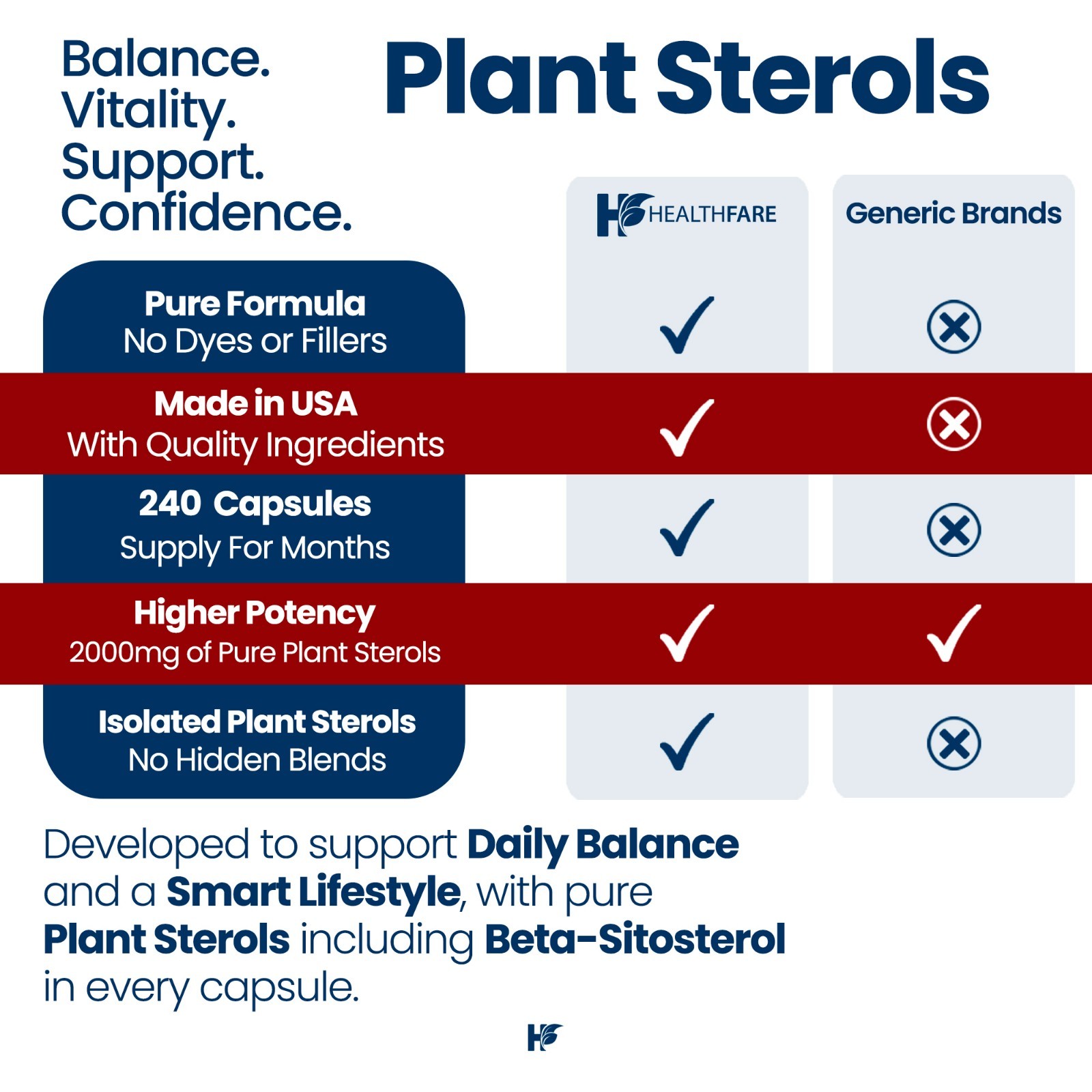 Plant Sterols 2000mg | 240 Count Maximum Strength Beta Sitosterol by Healthfare