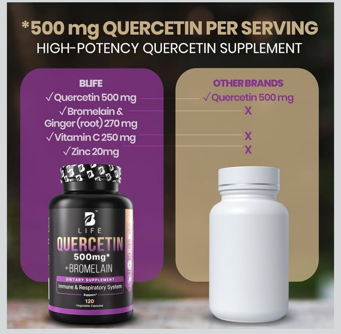 Quercetin 500mg Vitamin C, Zinc & Ginger – Quercetin with Bromelain Supplement