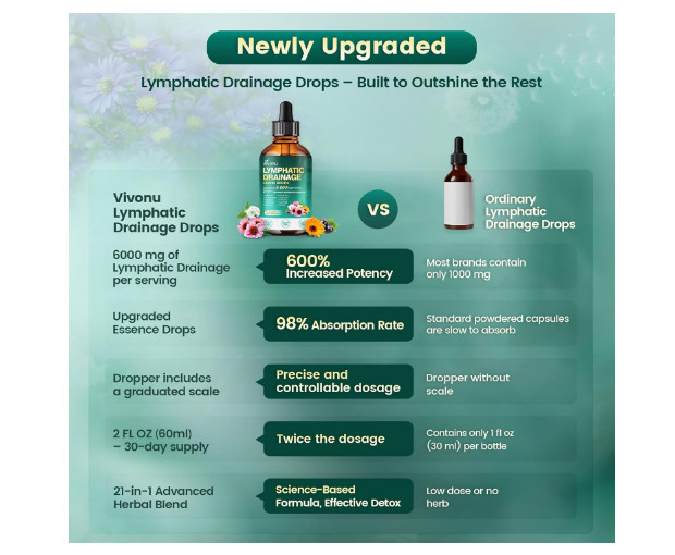 Lymphatic Drainage Drops Liposomal Immune Cleanse Support / Drenaje Linfatico