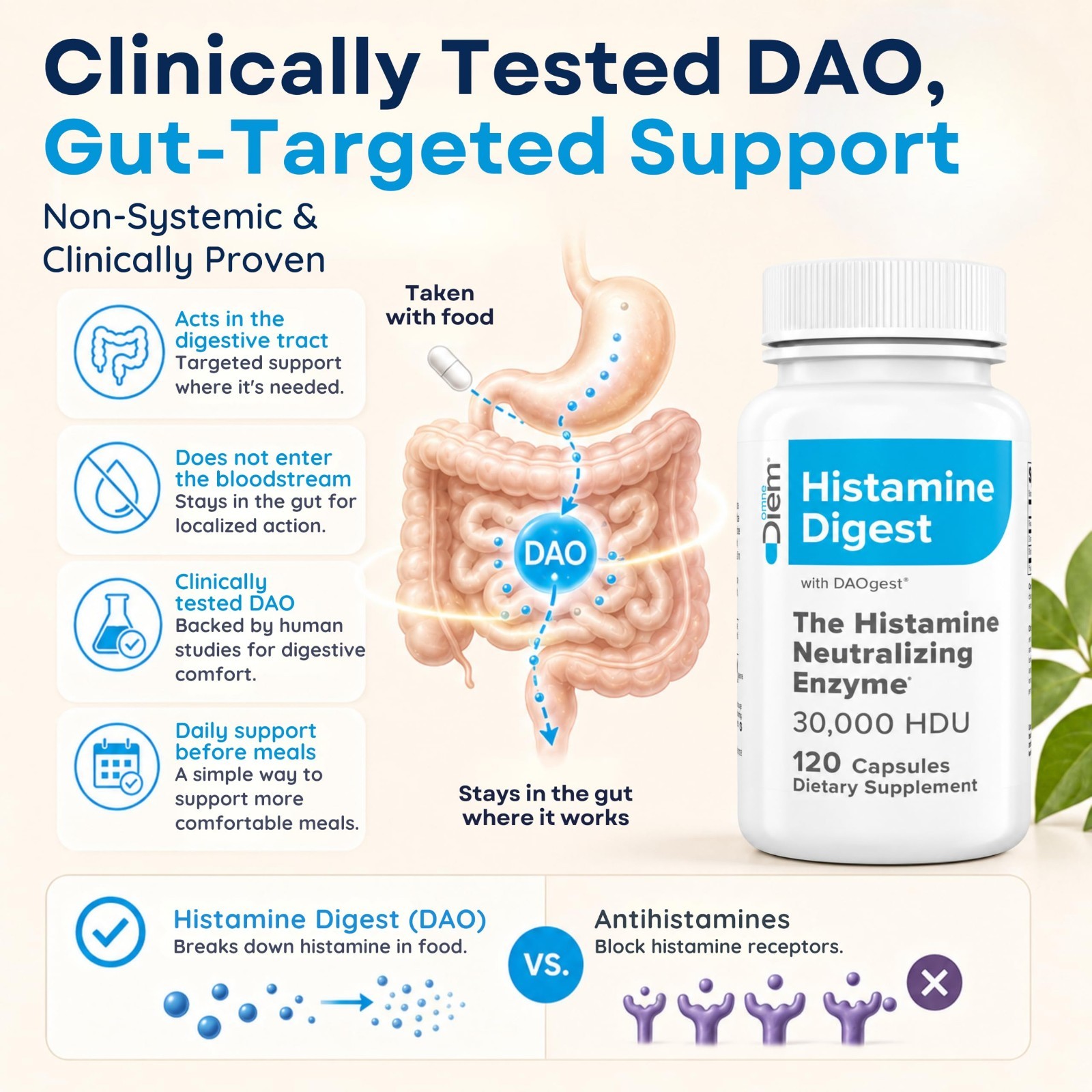Histamine Digest Enzyme 30,000 HDU – 120 Caps for Histamine Intolerance Relief