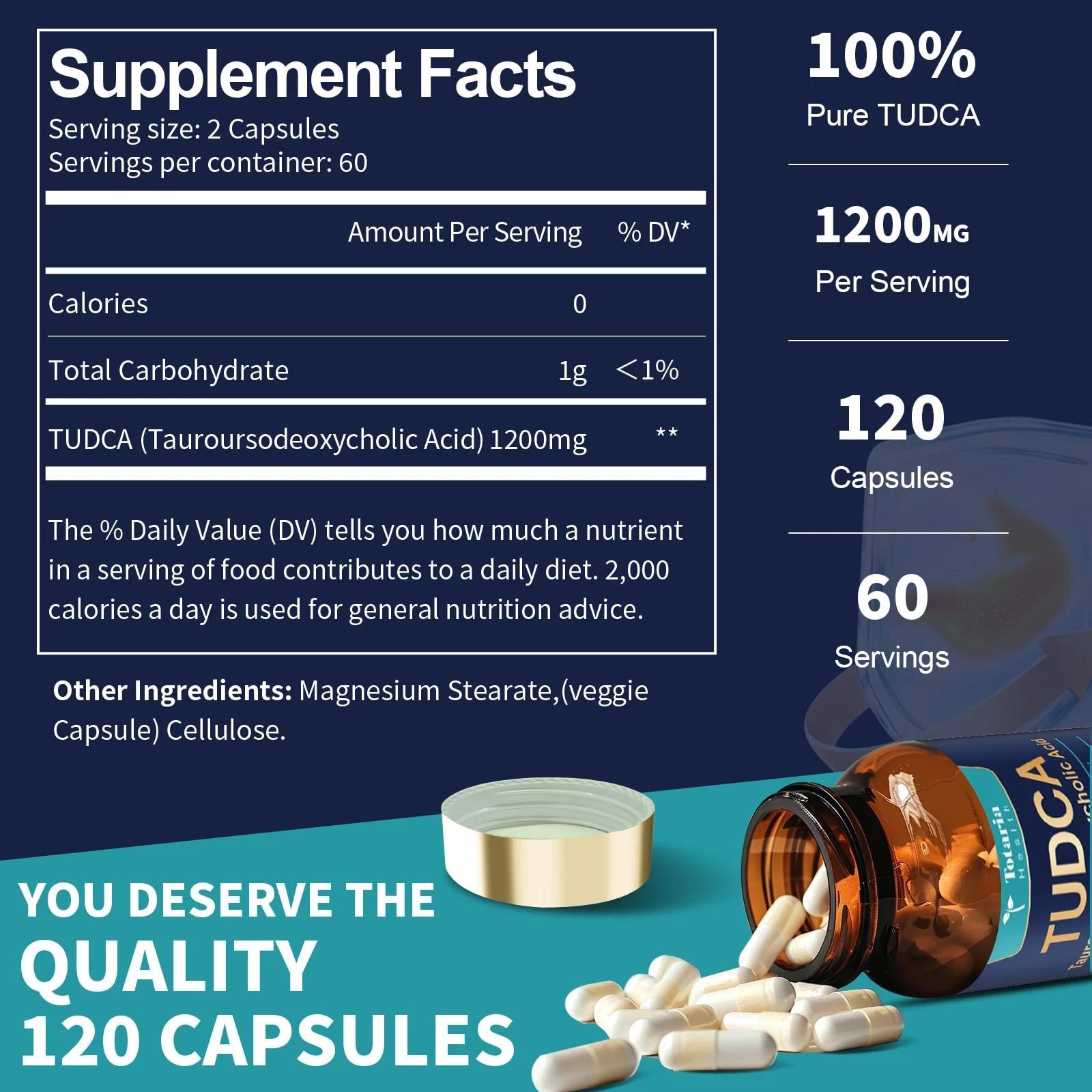 Totaria (2 Packs) TUDCA Bile Salts 1200mg (Tauroursodeoxycholic Acid), Ultra …