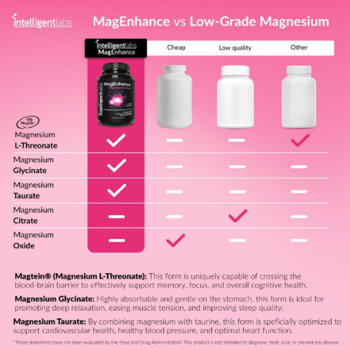 Complejo de magnesio-L-treonato con glicinato de magnesio y taurato, 90 cápsulas