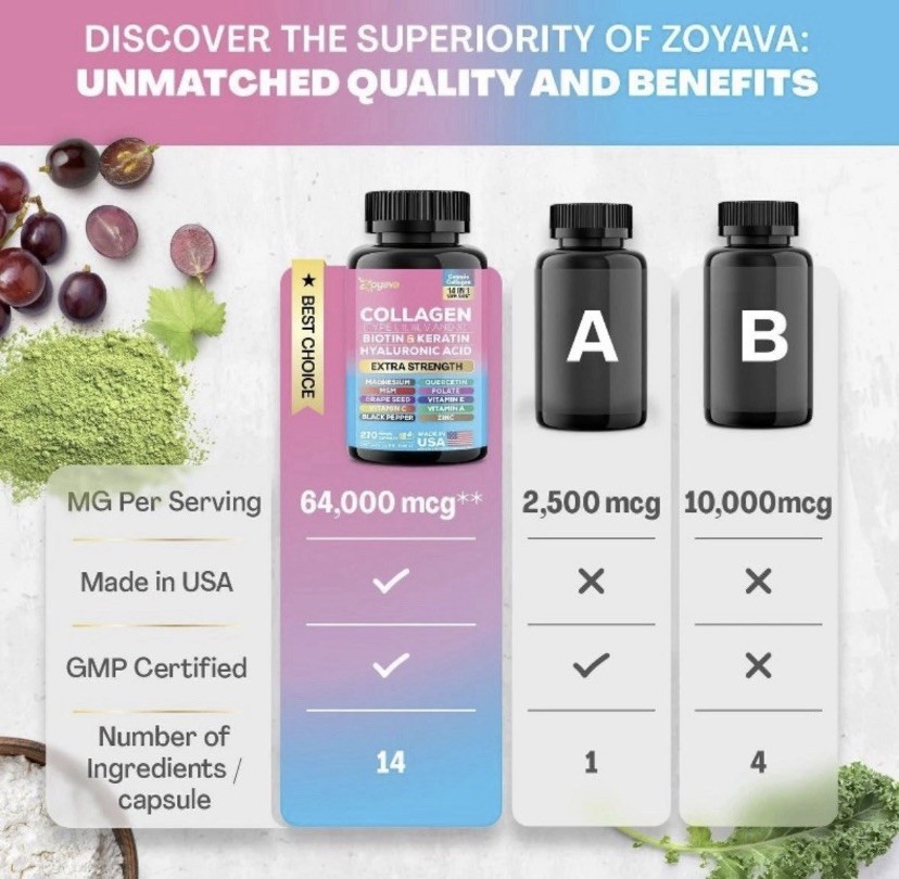 Collagen Zoyava Pills Peptides Types I, II, III, V & X – NEW ~ SHIPS FROM USA