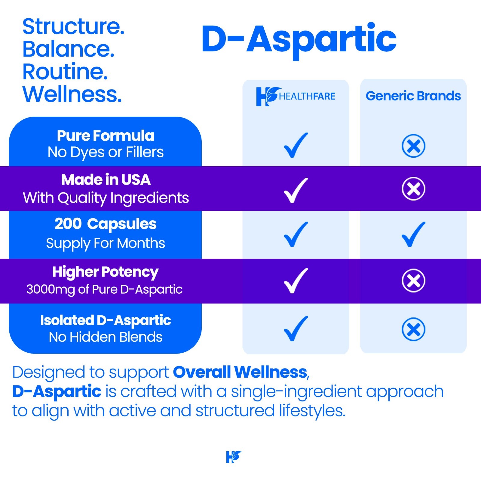 D-Aspartic Acid (DAA) 3000mg 200 Capsules DAA Premium Amino Acid HealthFare