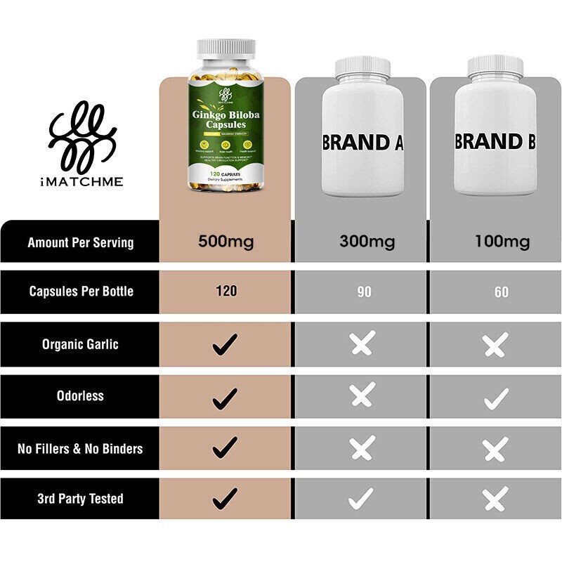 1/3/5XOrganic Ginkgo Biloba 500mg, Ginko Biloba Leaf,Memory & Concentration