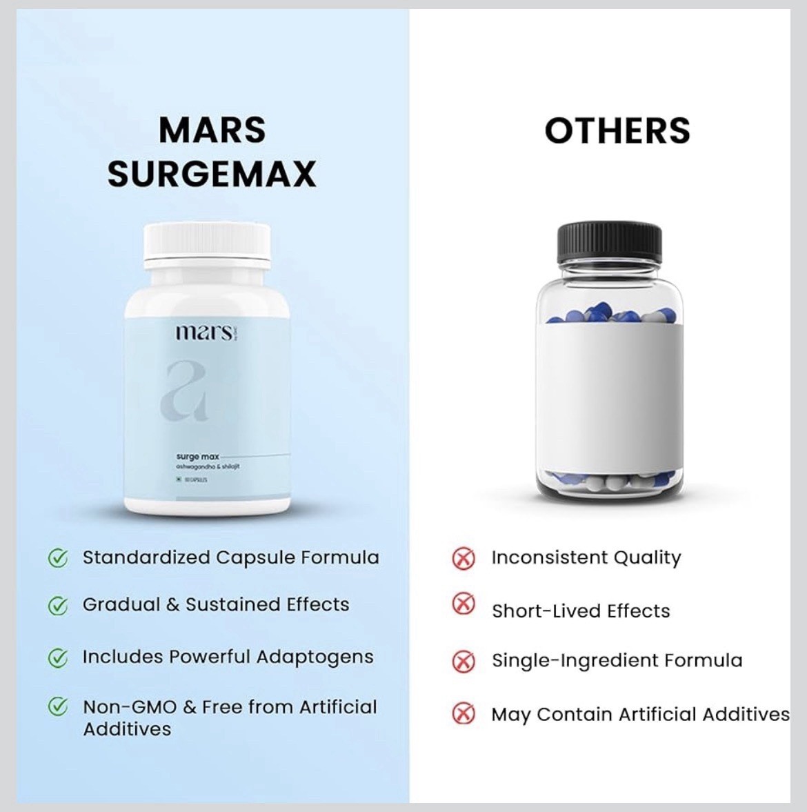 Mars Surge Max Caps Natural Mineral Supplement for Energy and Vitality