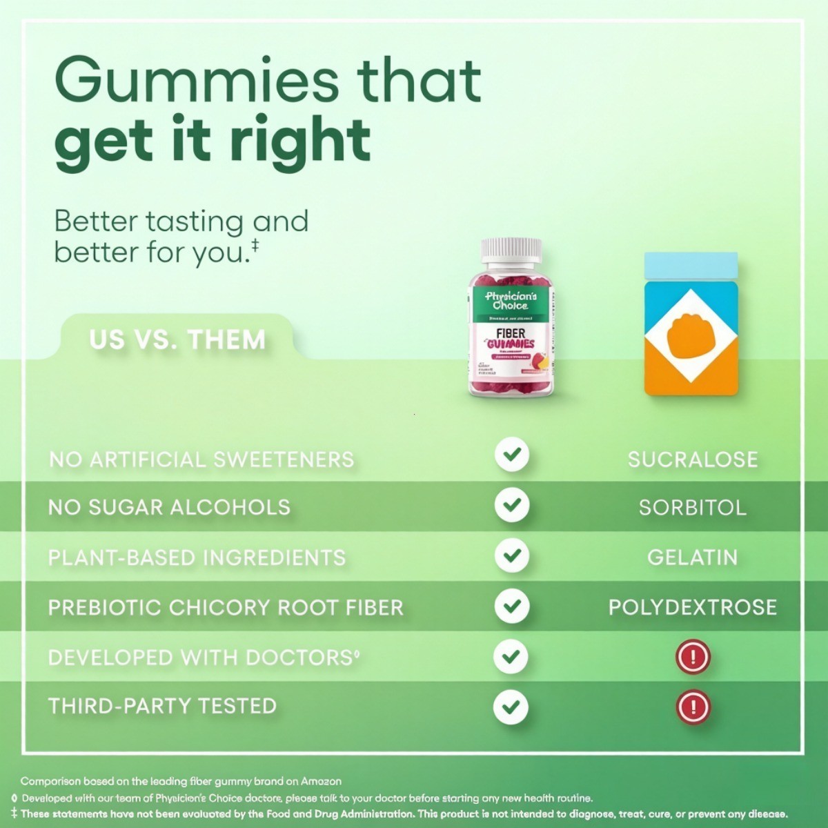 Physician’s Choice Sugar Free Prebiotic Fiber Gummies Gut Regularity Vegan 60ct