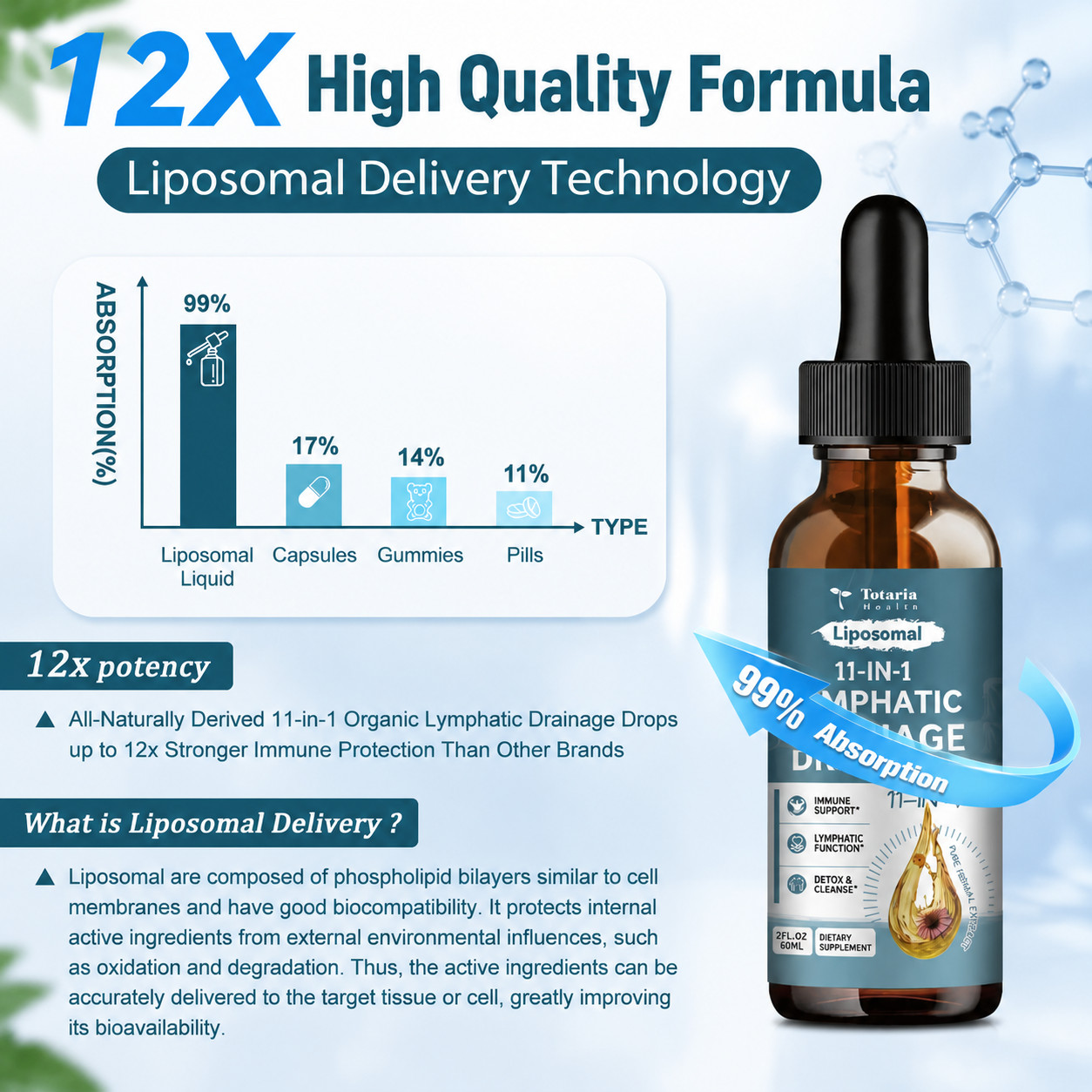 Totaria Liposomal Lymphatic Drainage Drops 11-in-1 Herbal Lymph Detox 60ml