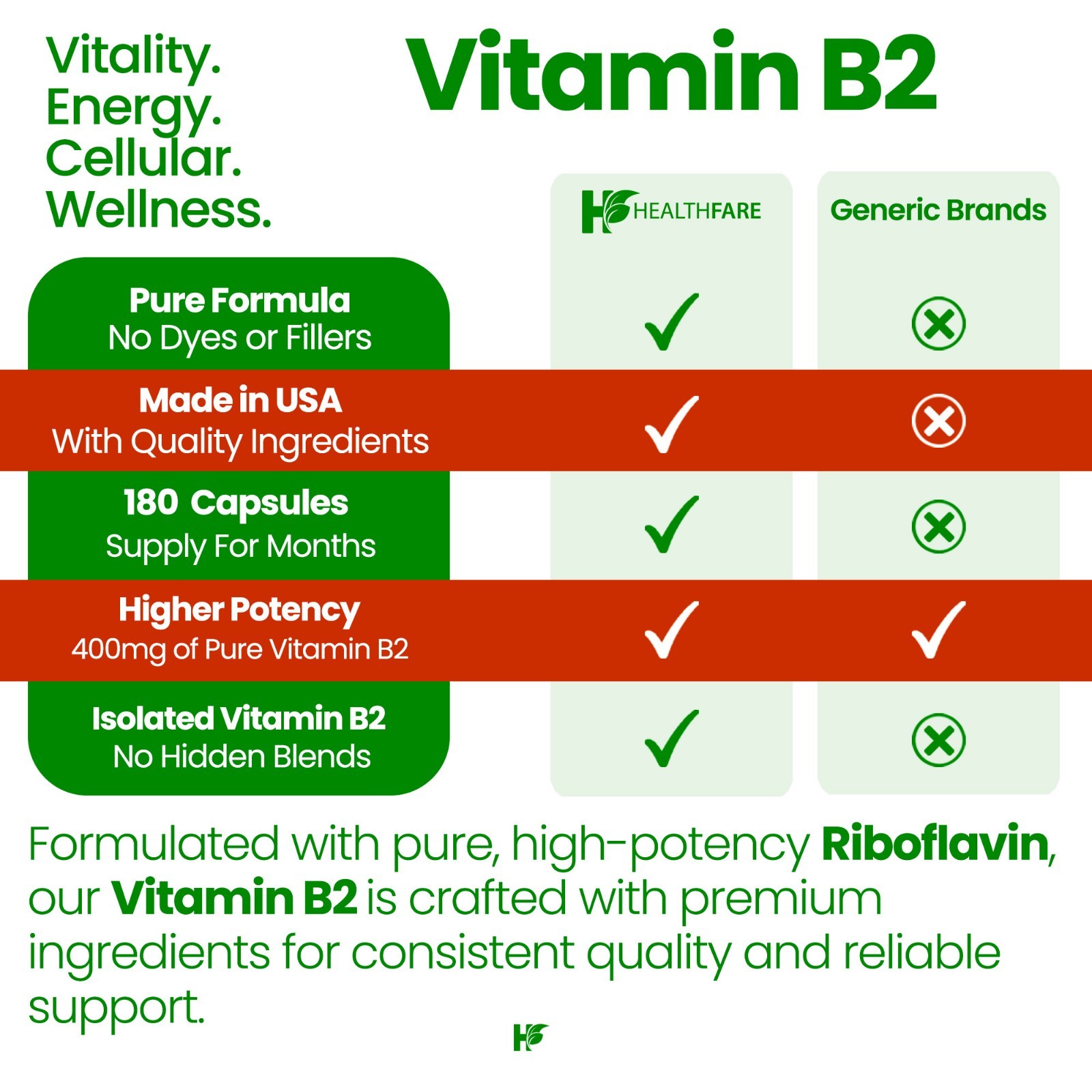 Vitamin B2 400mg | 180 Capsules | Riboflavin | Gluten Free & Non-GMO HealthFare