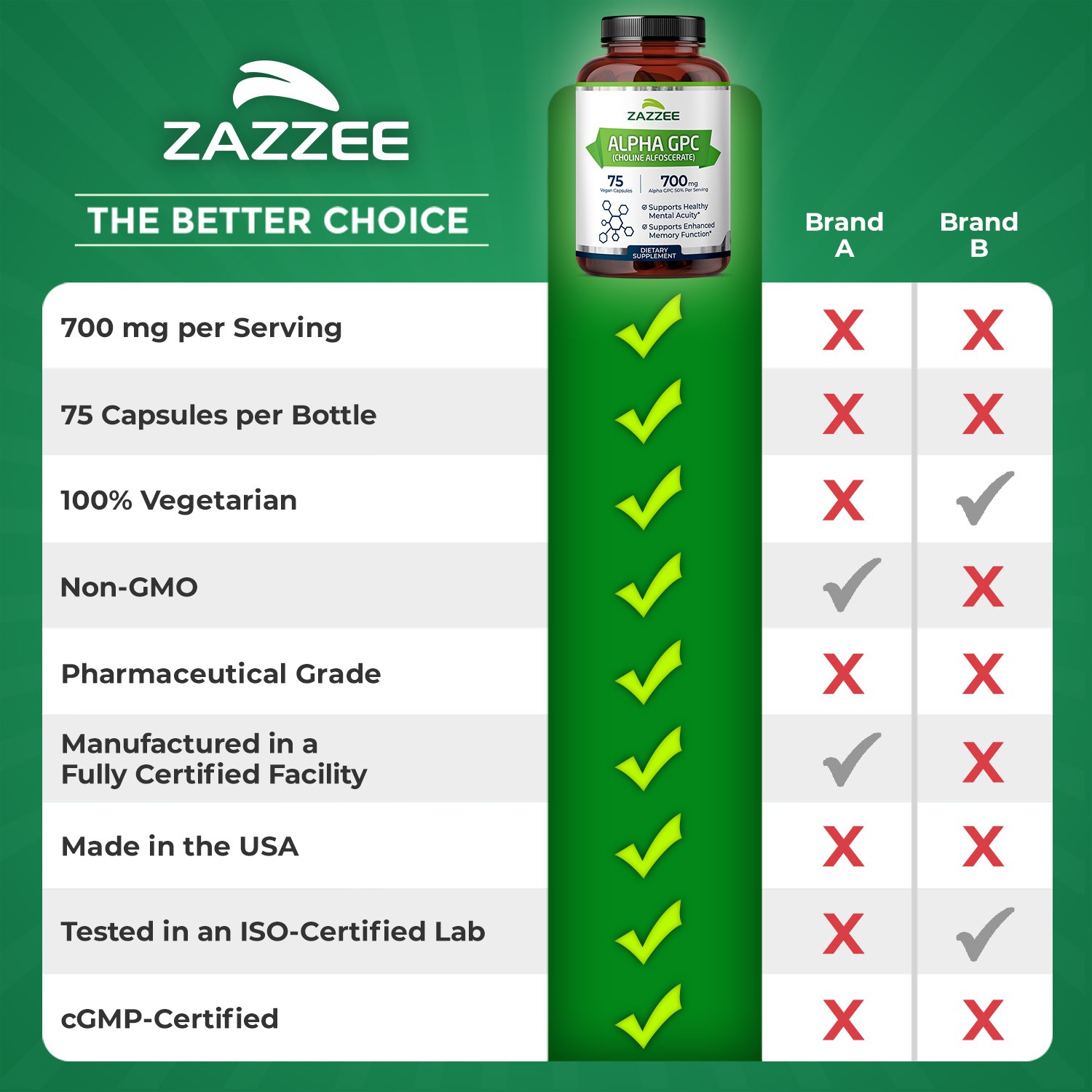 Alpha GPC Choline 75 Veggie Caps 700 mg per Serving Pharmaceutical Grade Non-GMO