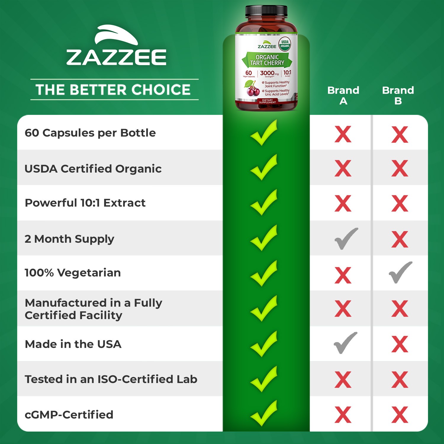 Zazzee USDA Organic Tart Cherry 10:1 Extract, 60 Vegan Capsules, 2 Month Supply