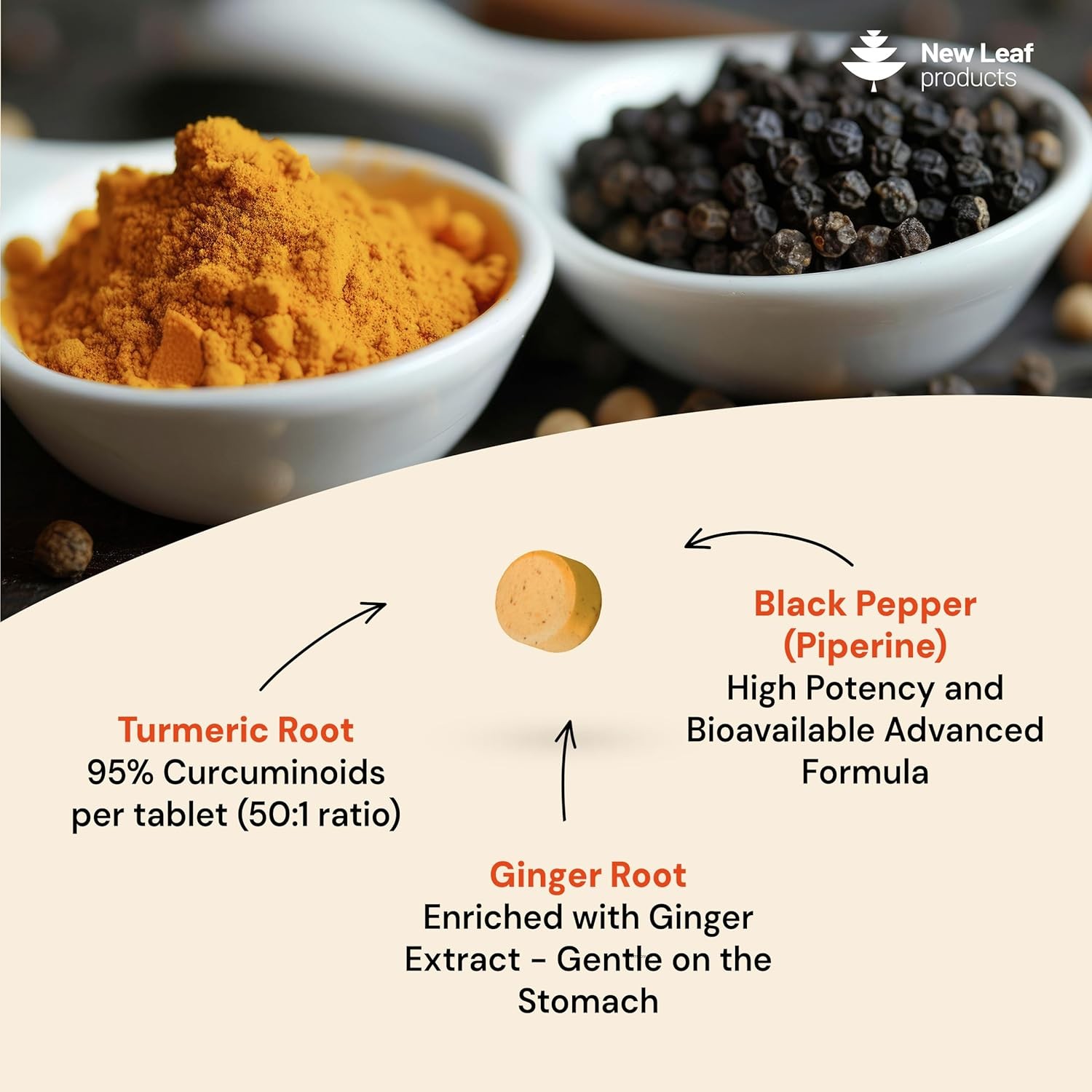 Turmeric Tablets with Black Pepper & Ginger – Curcumin – 180 Turmeric and Black