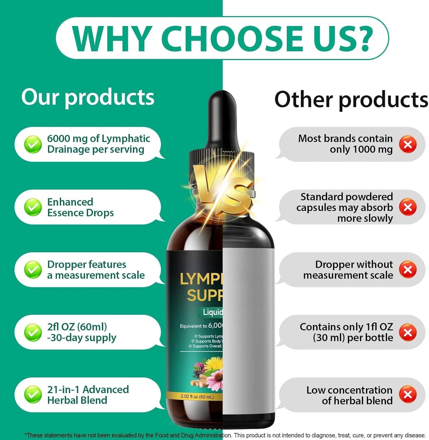 Lymphatic Drainage Drops Liposomal Immune Cleanse Support / Drenaje Linfatico