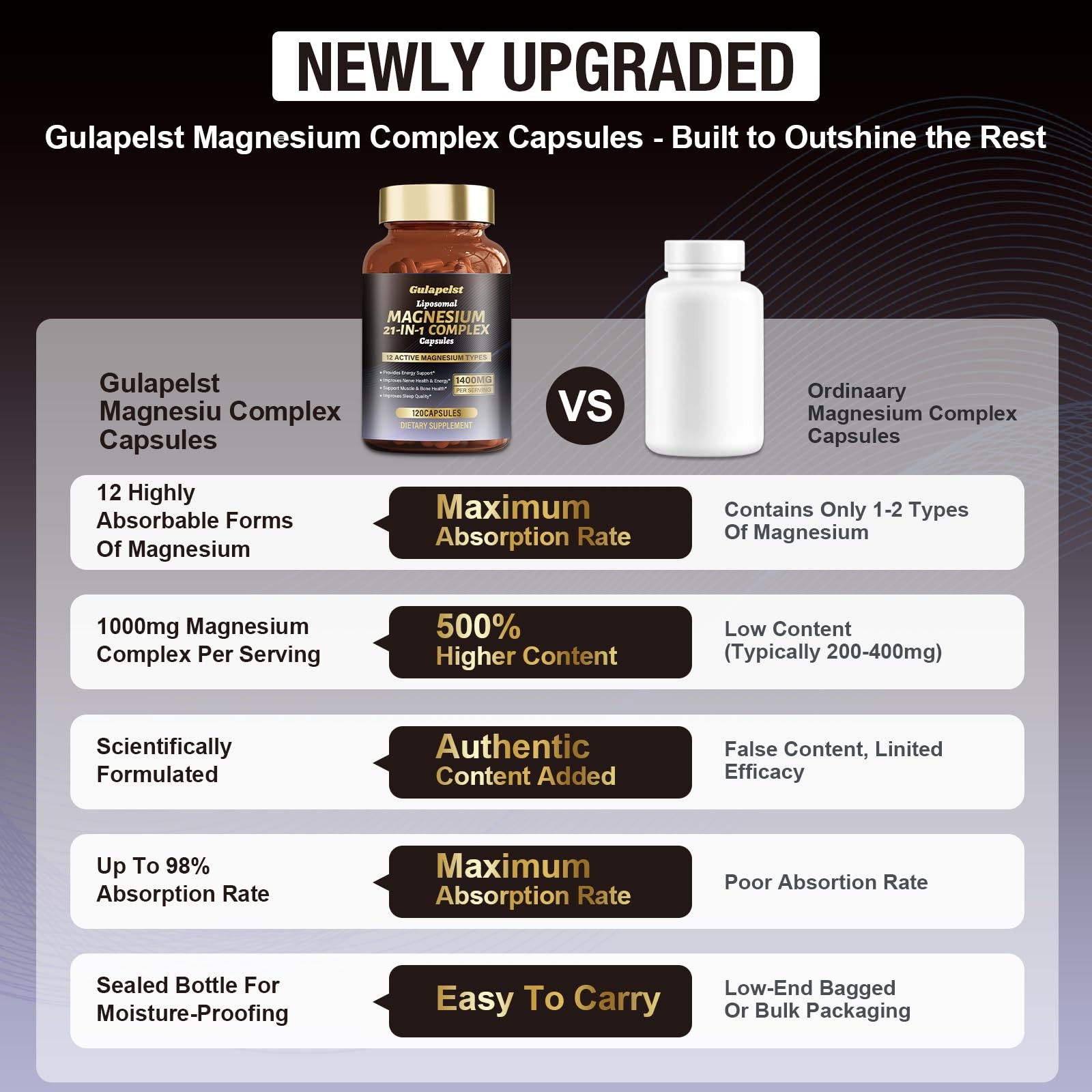 21 in 1 Liposomal 1400mg Magnesium Complex (Citrate, 120 Count (Pack of 1)