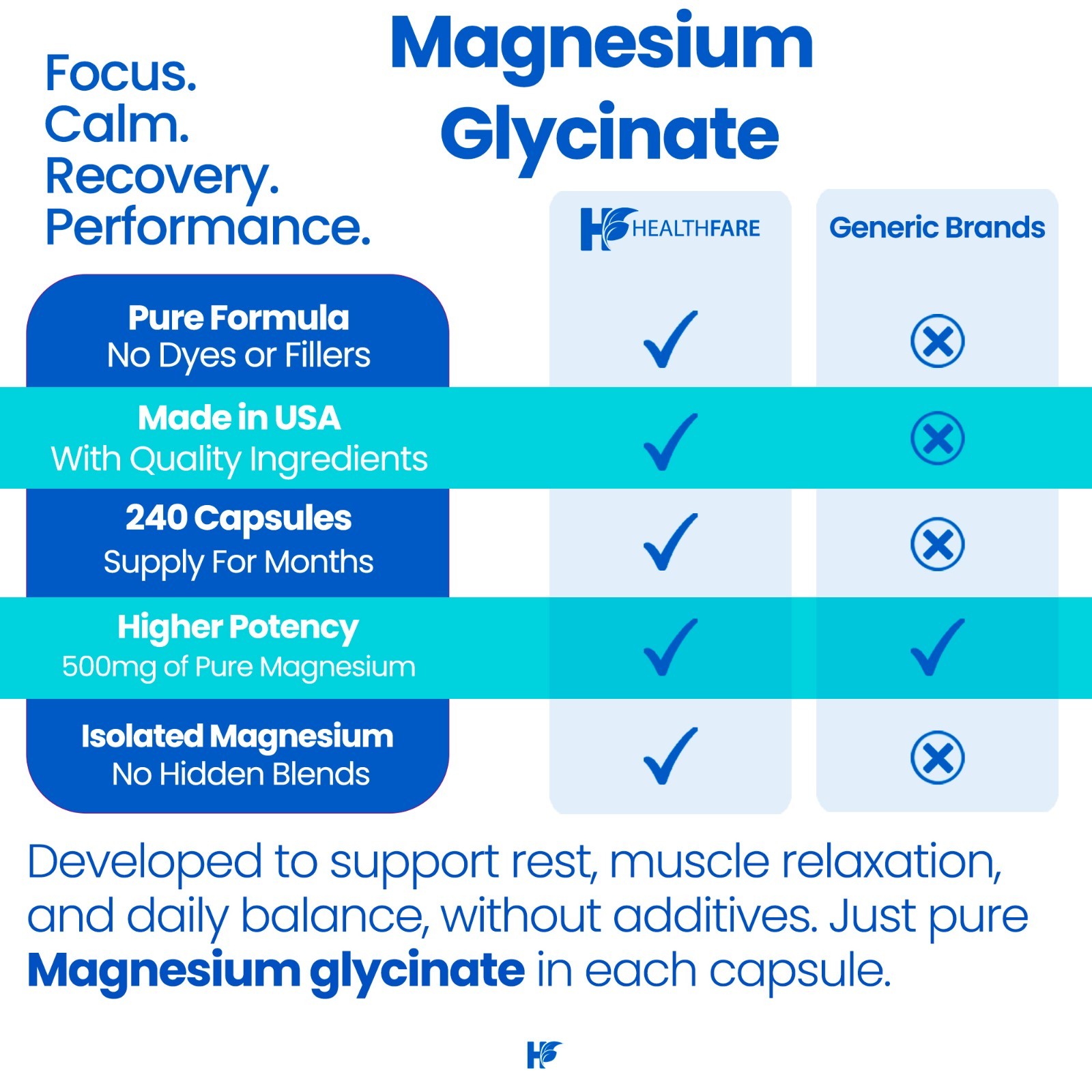 HealthFare Magnesium Glycinate 500mg 240 Capsules for Calm, Stress, Sleep