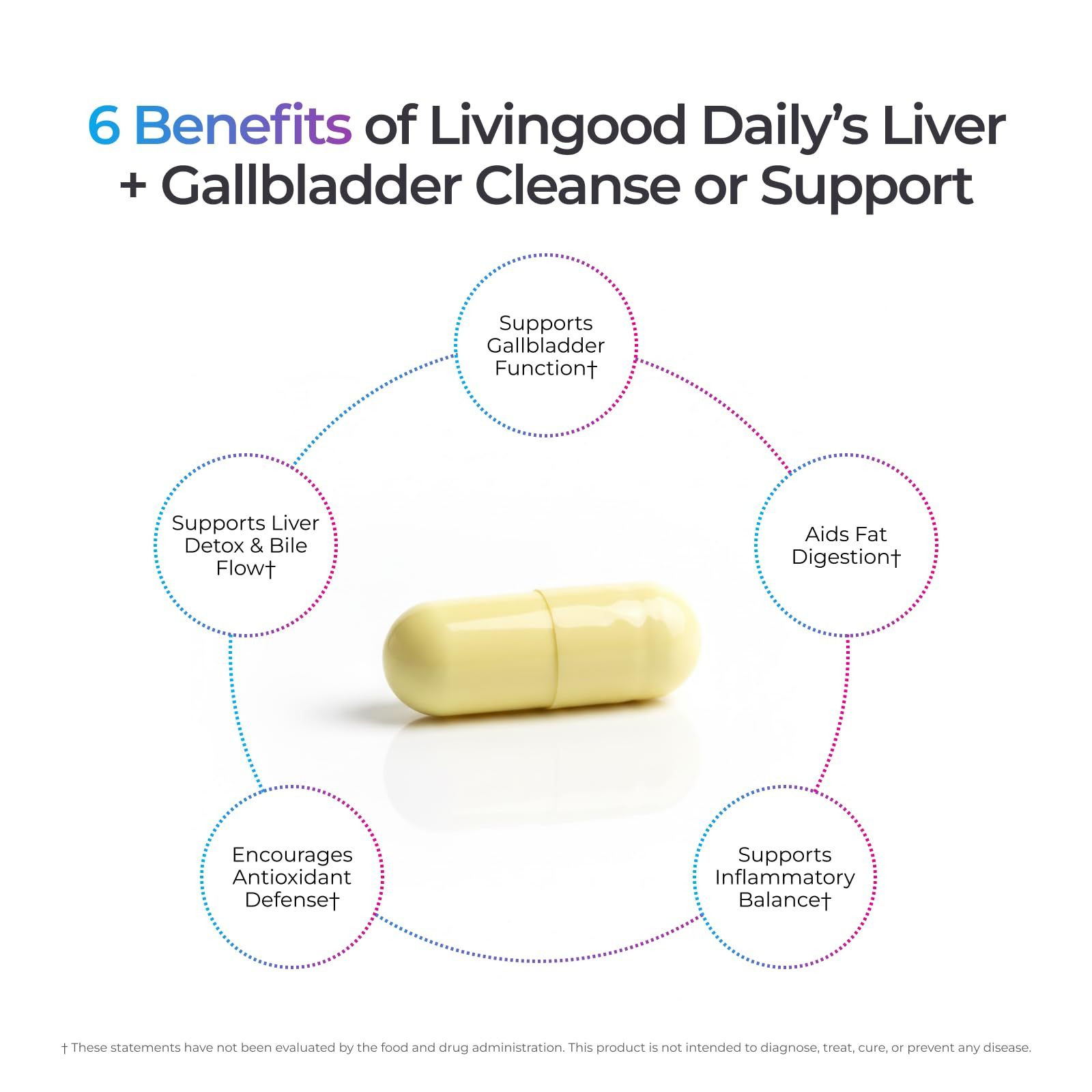 Livingood Daily Liver & Gallbladder 56 Count (Pack of 1), Light Yellow
