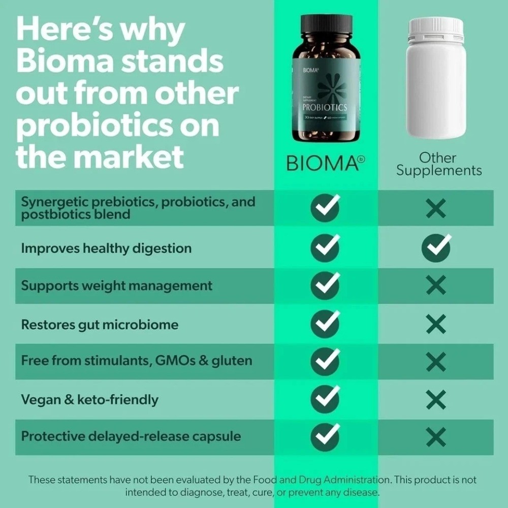 BIOMA Synbiotic Probiotics (Pre+Pro+Postbiotics), 60 Capsules