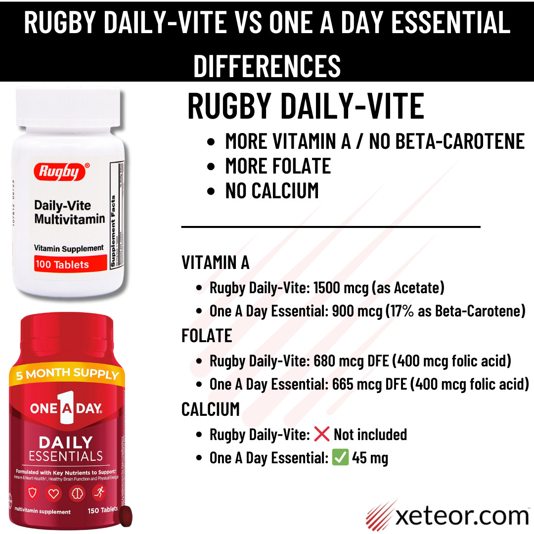 Rugby Daily-Vite Multivitamin – 100 Tablets | Gluten Free 8-2025 (5 Pack)