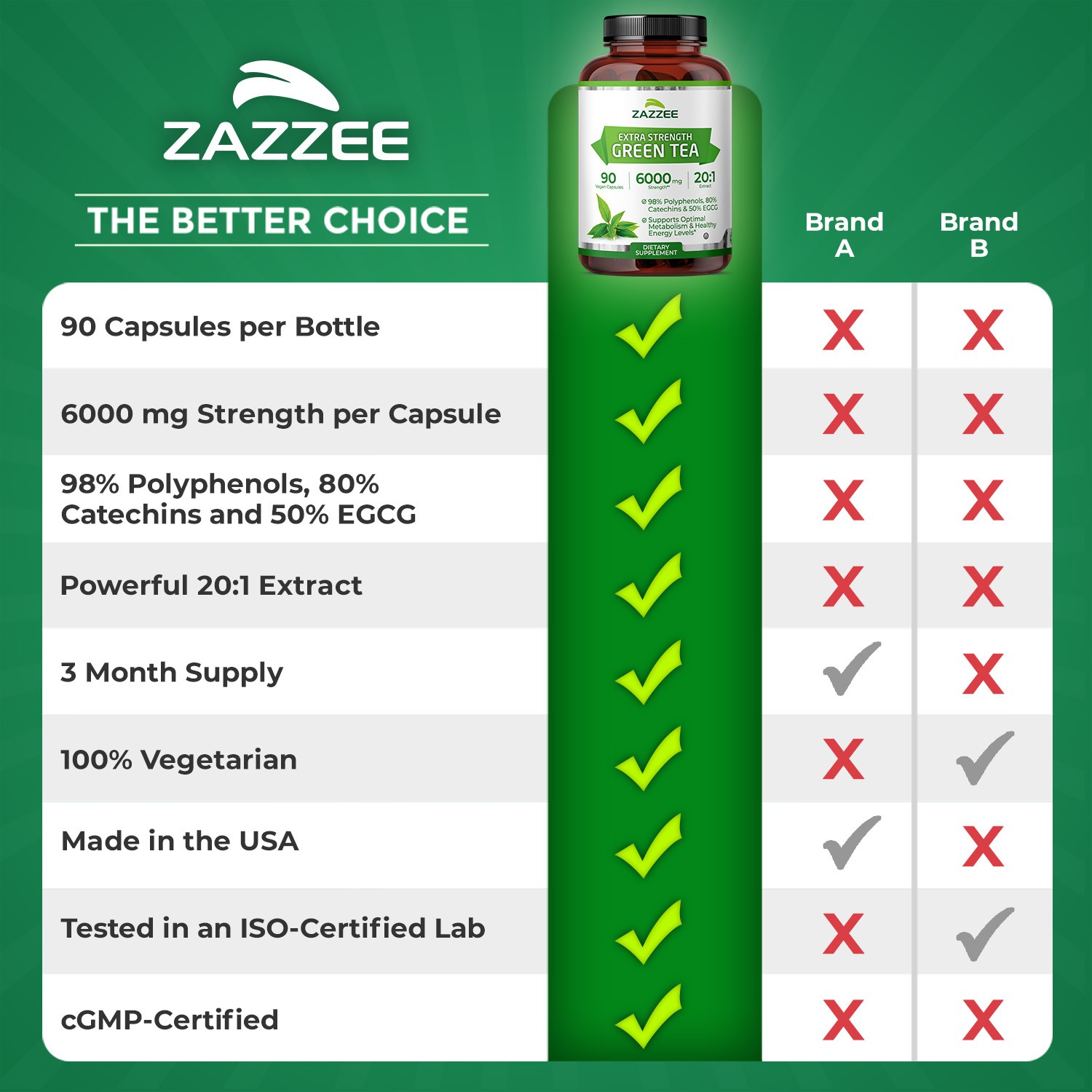 Zazzee Extra Strength Green Tea 20:1 Extract, 6000 mg Strength, 50% EGCG