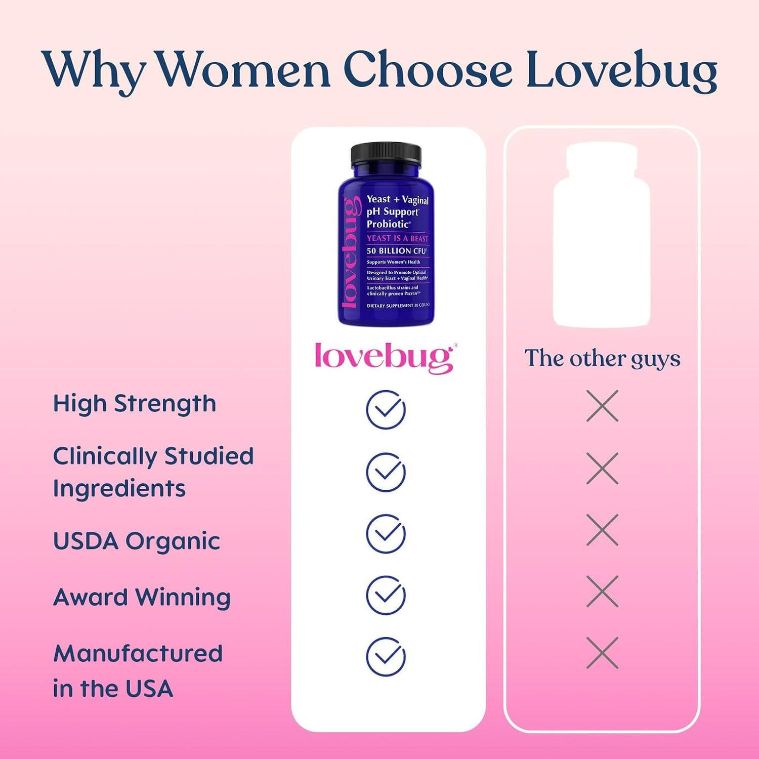 LOVEBUG Yeast + Vaginal pH Support | Clinically Studied Ingredients for Yeast &
