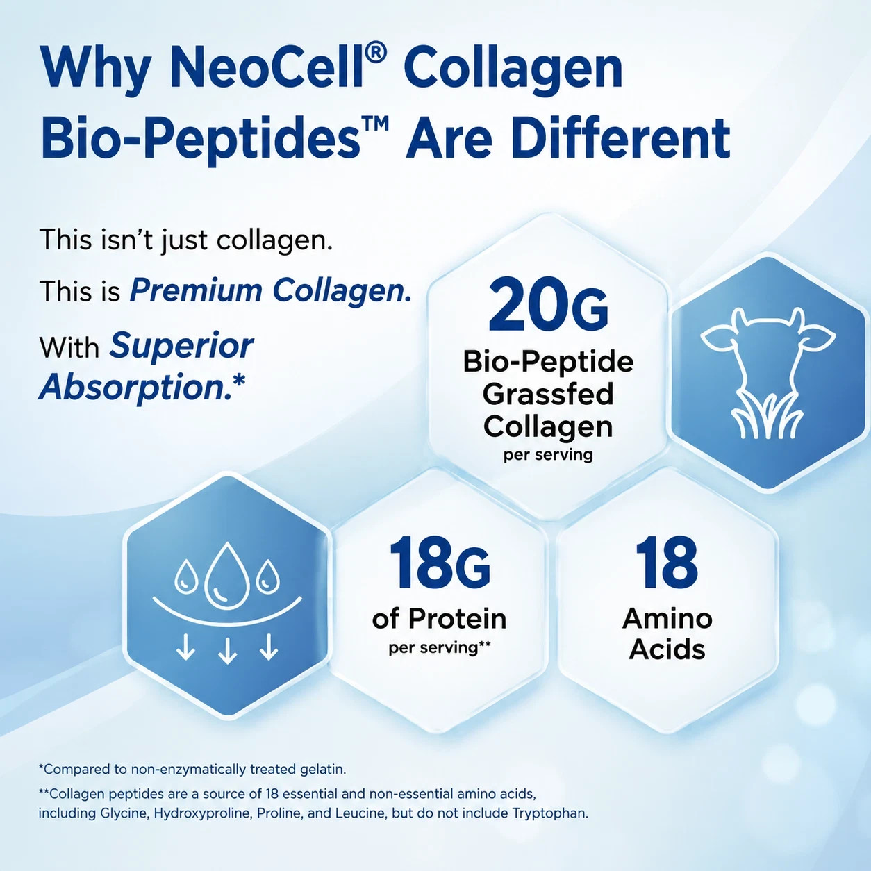 Collagen Bio-Peptides Protein | 20 Oz | Unflavored | Grassfed | by NeoCell