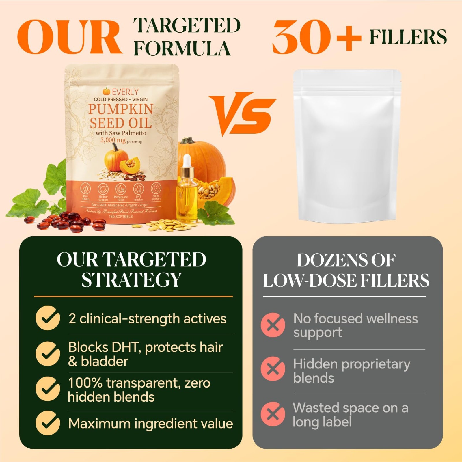 3000mg Saw Palmetto Softgels for Hair & Prostate Health – 180 Cold Pressed Capsu