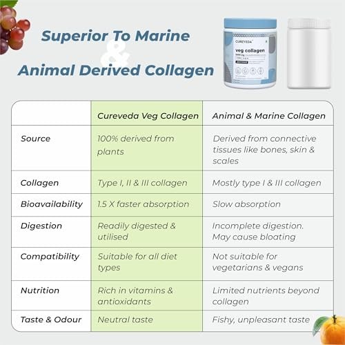 Cureveda Veg Collagen Peptide 5000mg 150g Skin Hair Nails Support Powder Jar FS