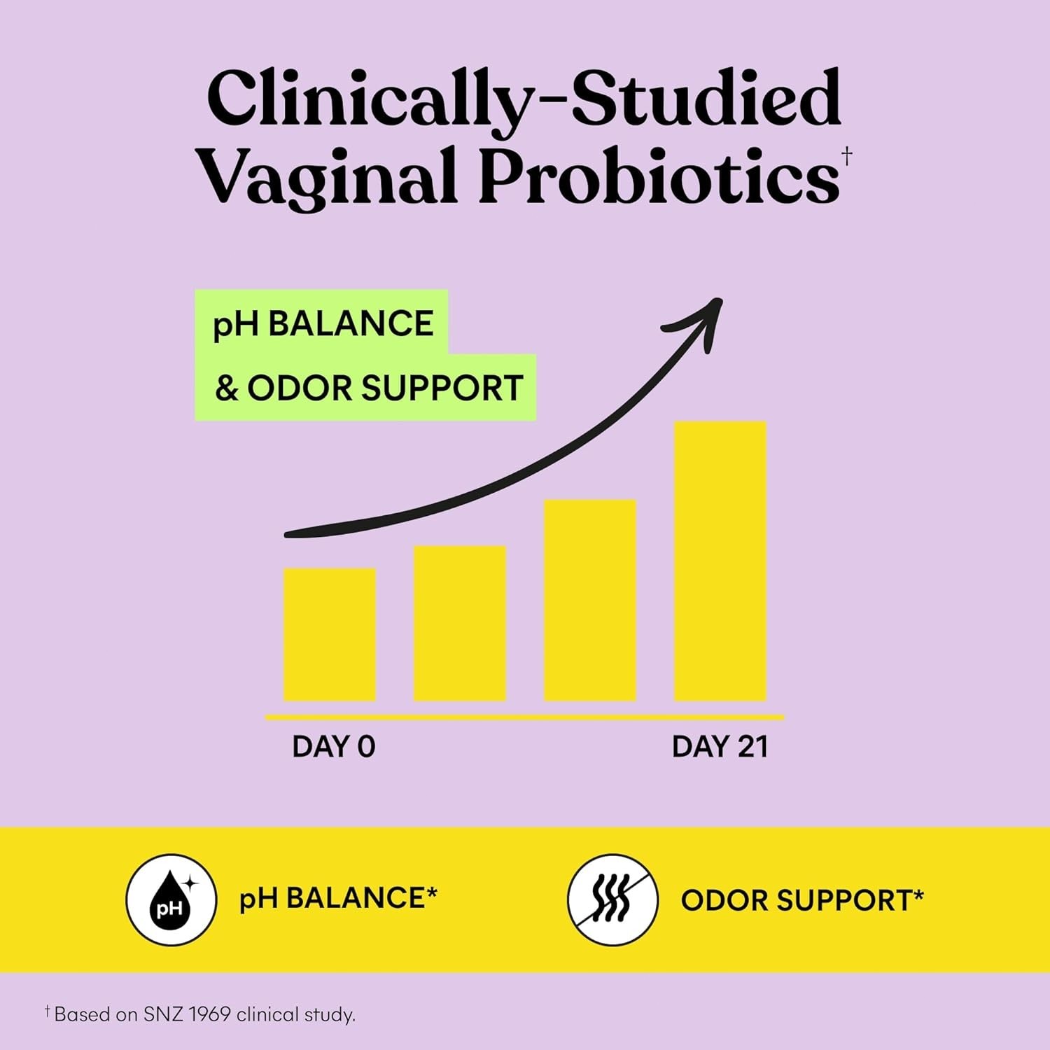 Lemme Purr Women Vaginal Probiotic Gummies pH Balance Yeast Flora Vitamin C 60ct