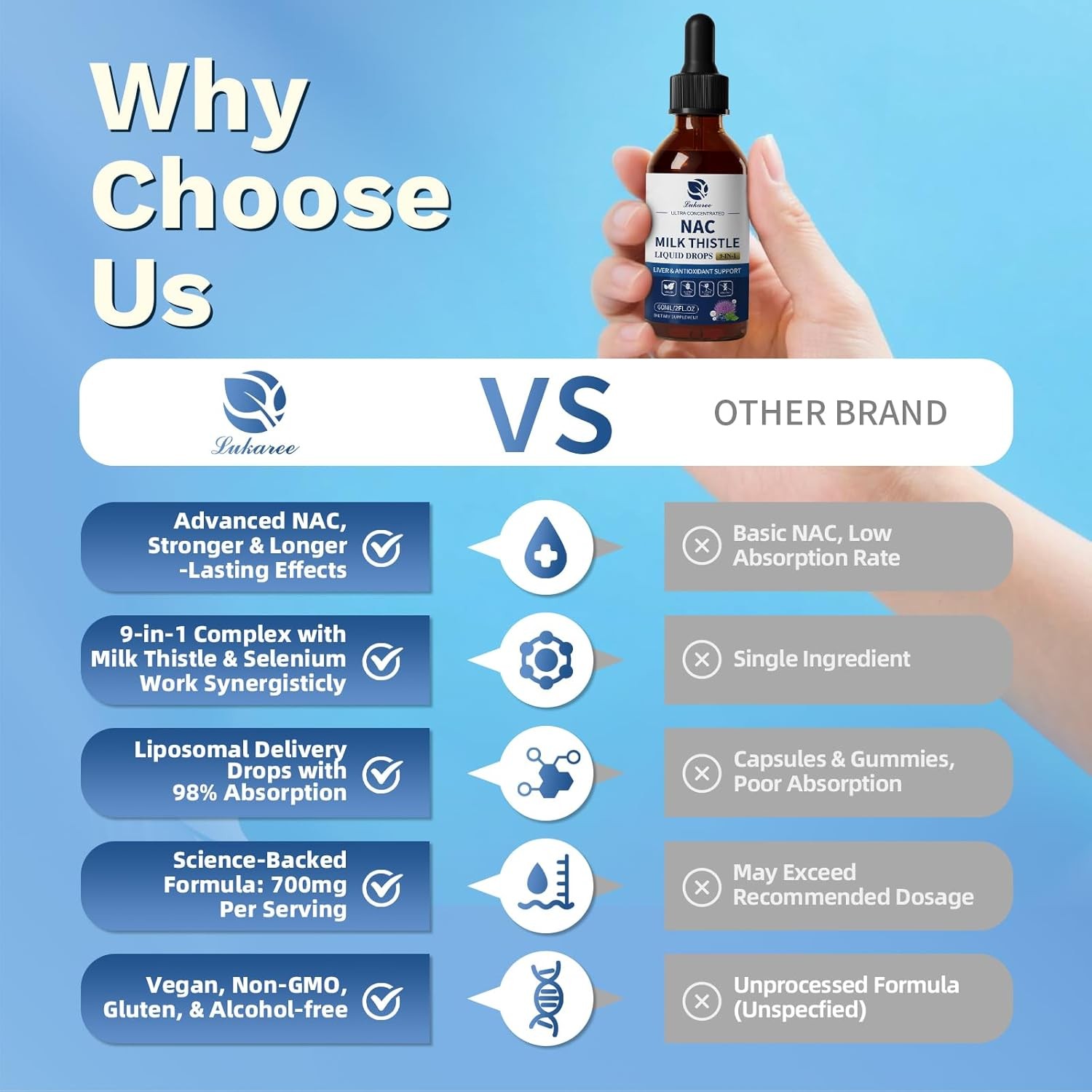 Liposomal Liquid NAC Supplement N-Acetyl Cysteine Drops, N Acetyl Cysteine 500mg