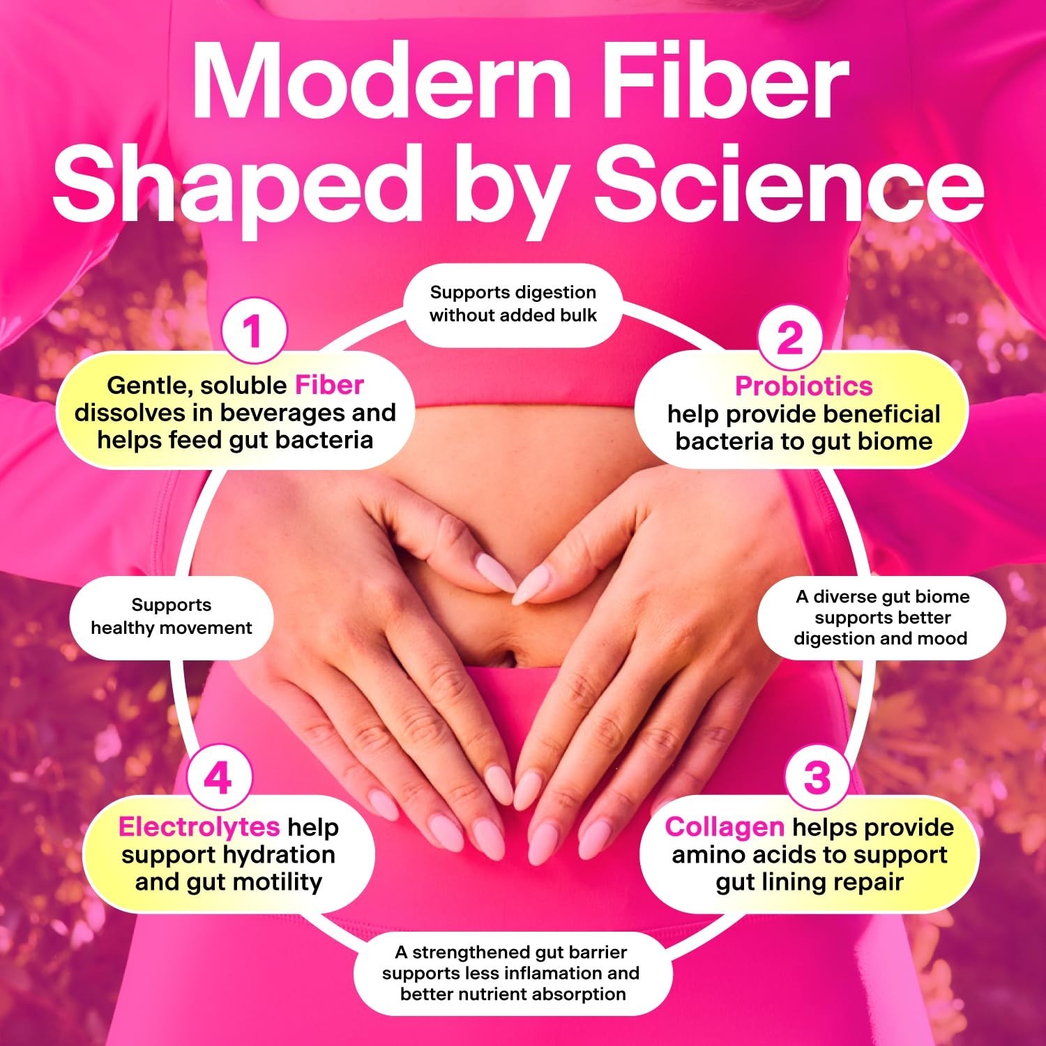 Fiber Supplement Powder with Prebiotics for Digestive Health & Gut Support, Keto