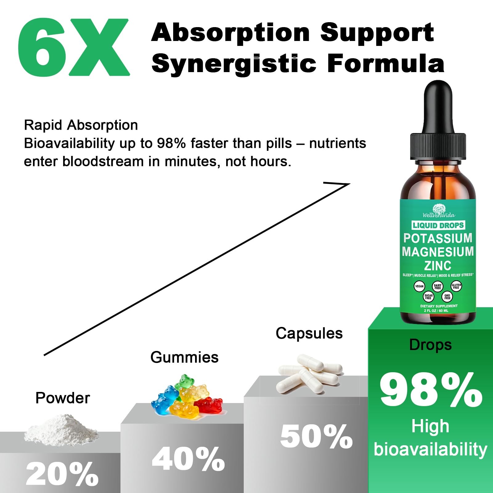 Potassium Magnesium Supplement Liquid, Electrolyte 2 Fl Oz (Pack of 1)
