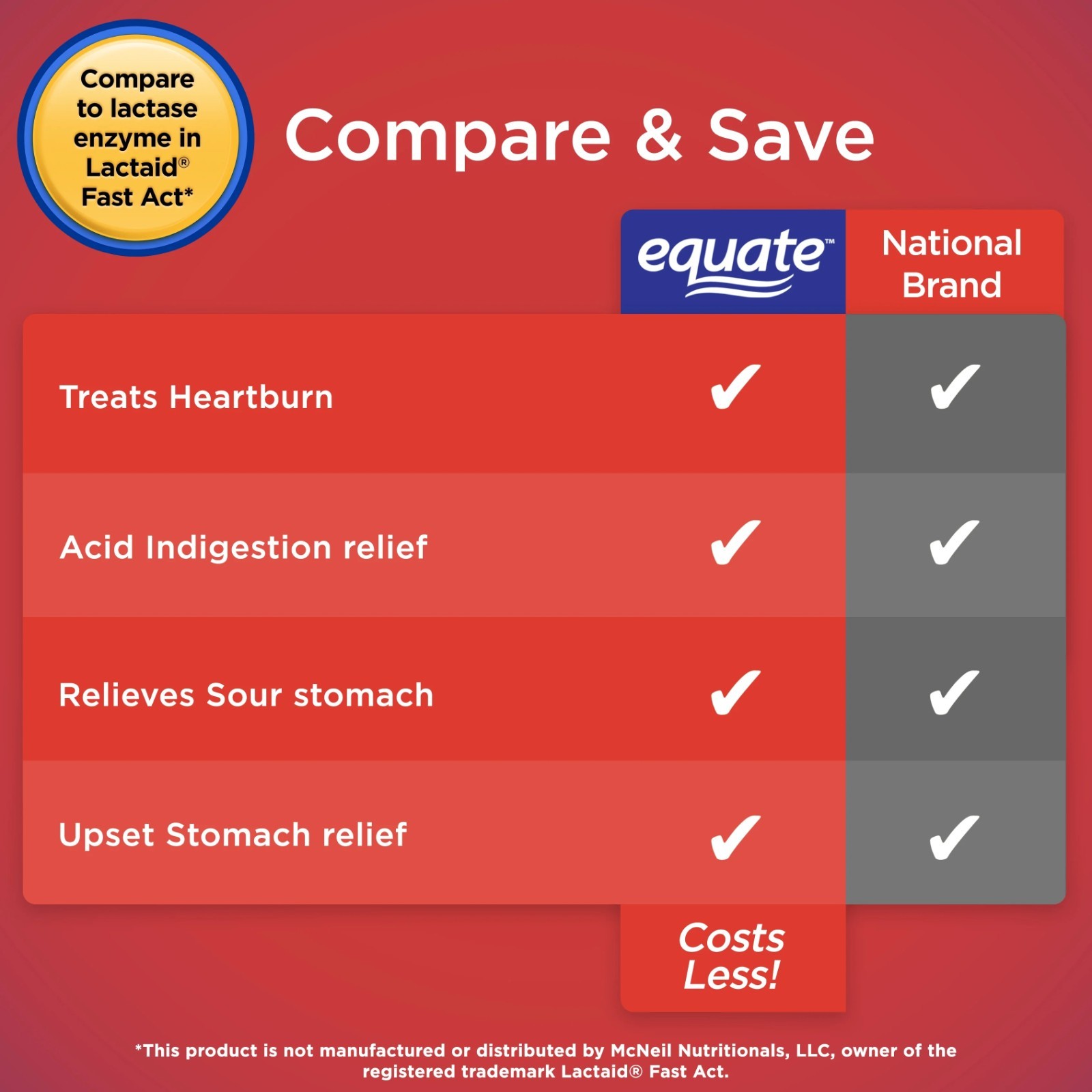 Equate Fast Acting Dairy Relief Lactase Enzyme Dietary Supplement Vanilla Flavor