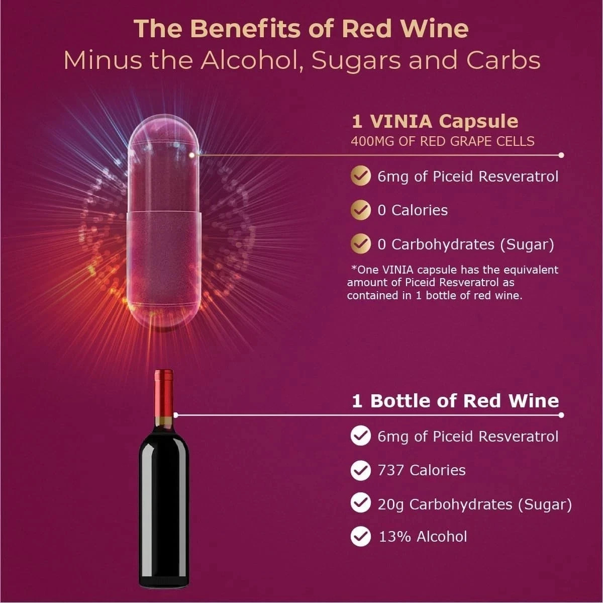 Vinia Red Grape Powder Rapid Absorbtion Piceid Resveratrol 60 Capsules 3 Pack