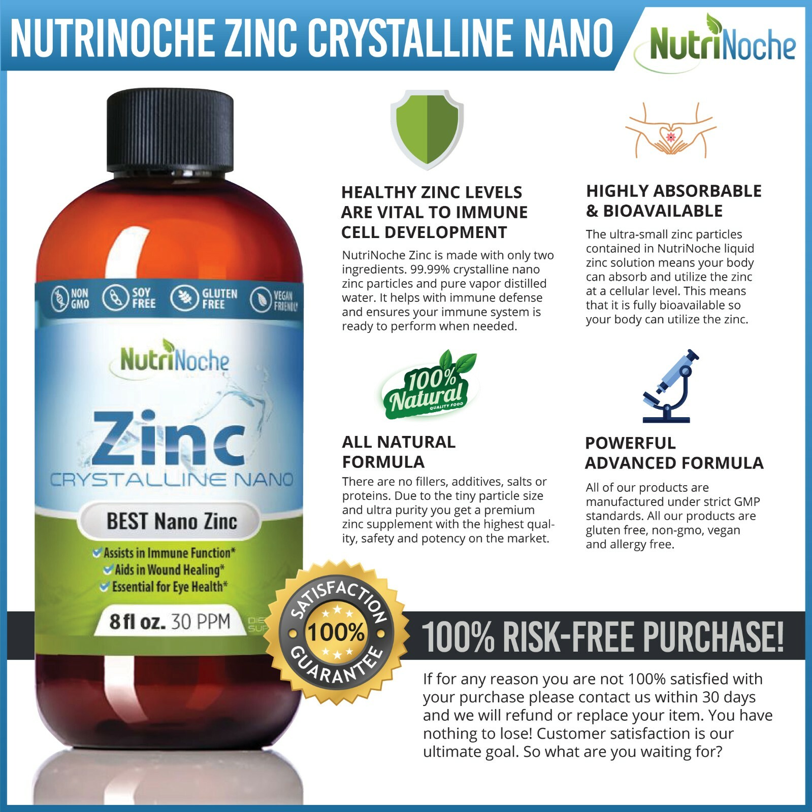 The BEST Colloidal Zinc Liquid – Colloidal Minerals – 32 oz Liquid Zinc Product