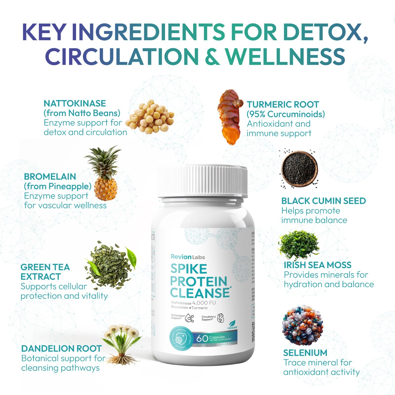 RevionLabs Spike Protein Detox Support Supplement
