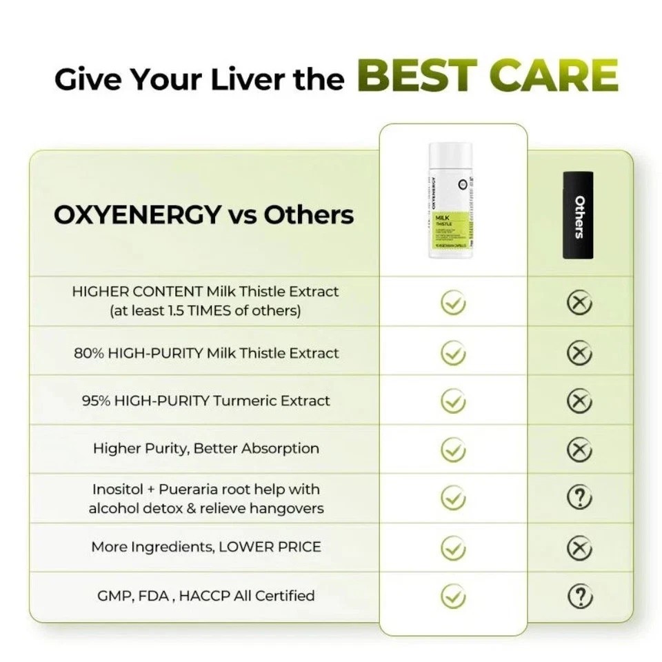 Oxyenergy Milk Thistle Liver Detox & Colon CleanseNatural Liver Health Support