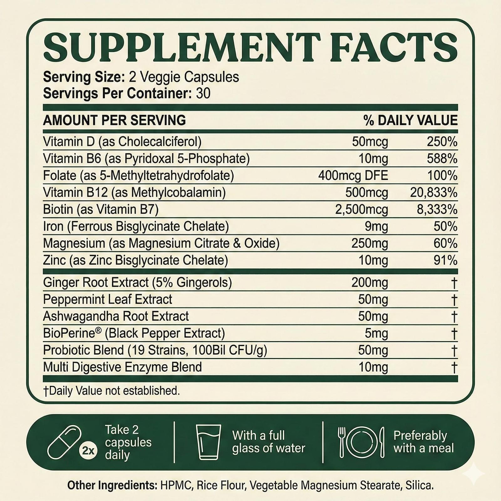 Digestive Support For Constipation, Sulfur Burps, Fatigue – Magnesium, Ginger,