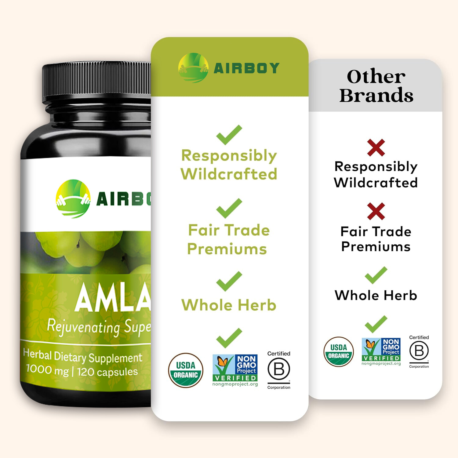 120pcs Amla 1000mg – Detox, Antioxidant, Immune Support, Fighting Free Radicals