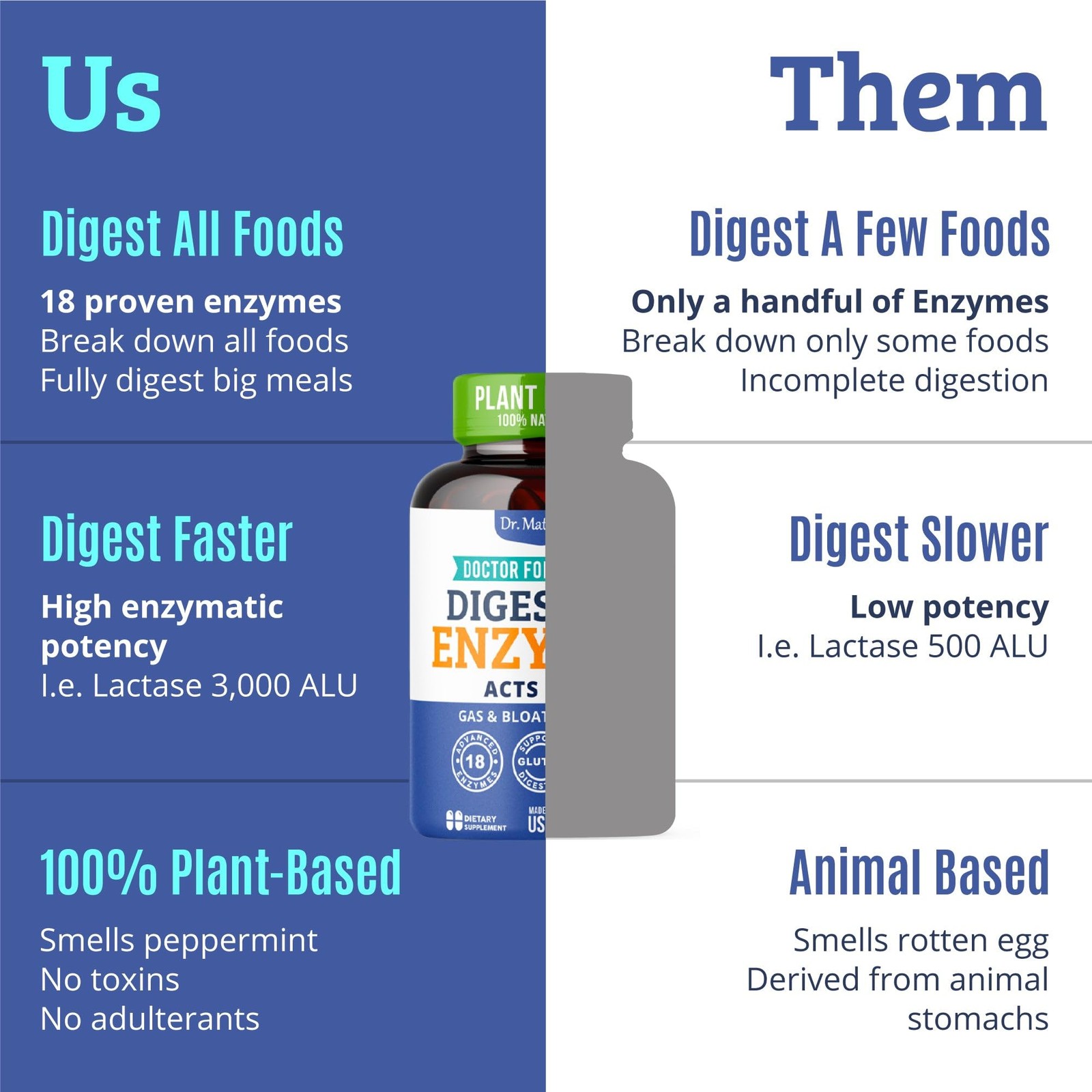 Best Digestive Enzymes for Women & Men with Lactase Lipase Amylase Bromelain….
