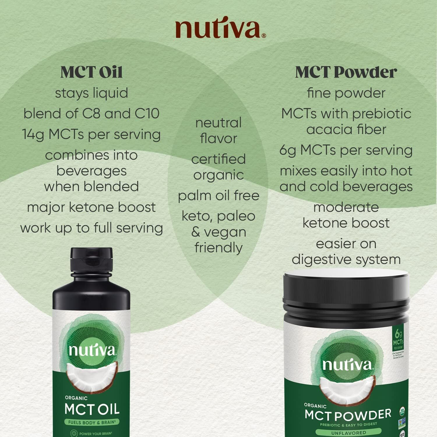 Nutiva Organic MCT Oil Unflavored 32 Oz USDA Organic Non-GMO Neutral Flavor USA