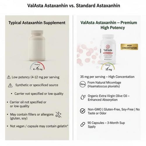 Non-GMO, LUMINE ValAsta Astaxanthin Capsules 35mg, Gluten Free,90 Capsules