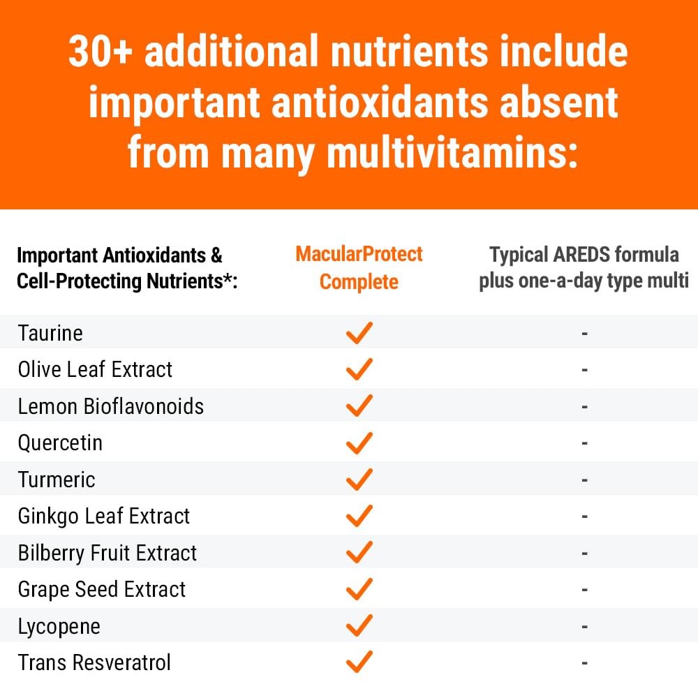 ScienceBased Health MacularProtect Complete – AREDS 2 120 Count (Pack of 1)