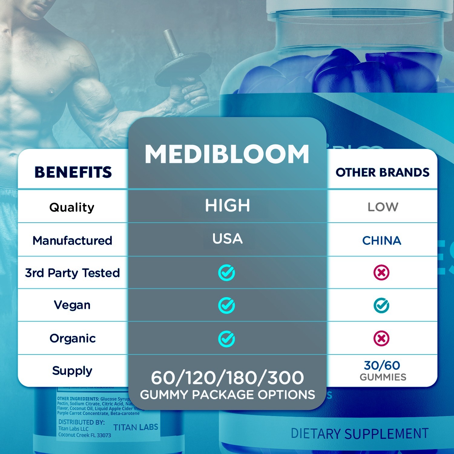 (1 Pack) MediBloom Gummy Advanced Male Support Supplement Medi Bloom 60 Gummies
