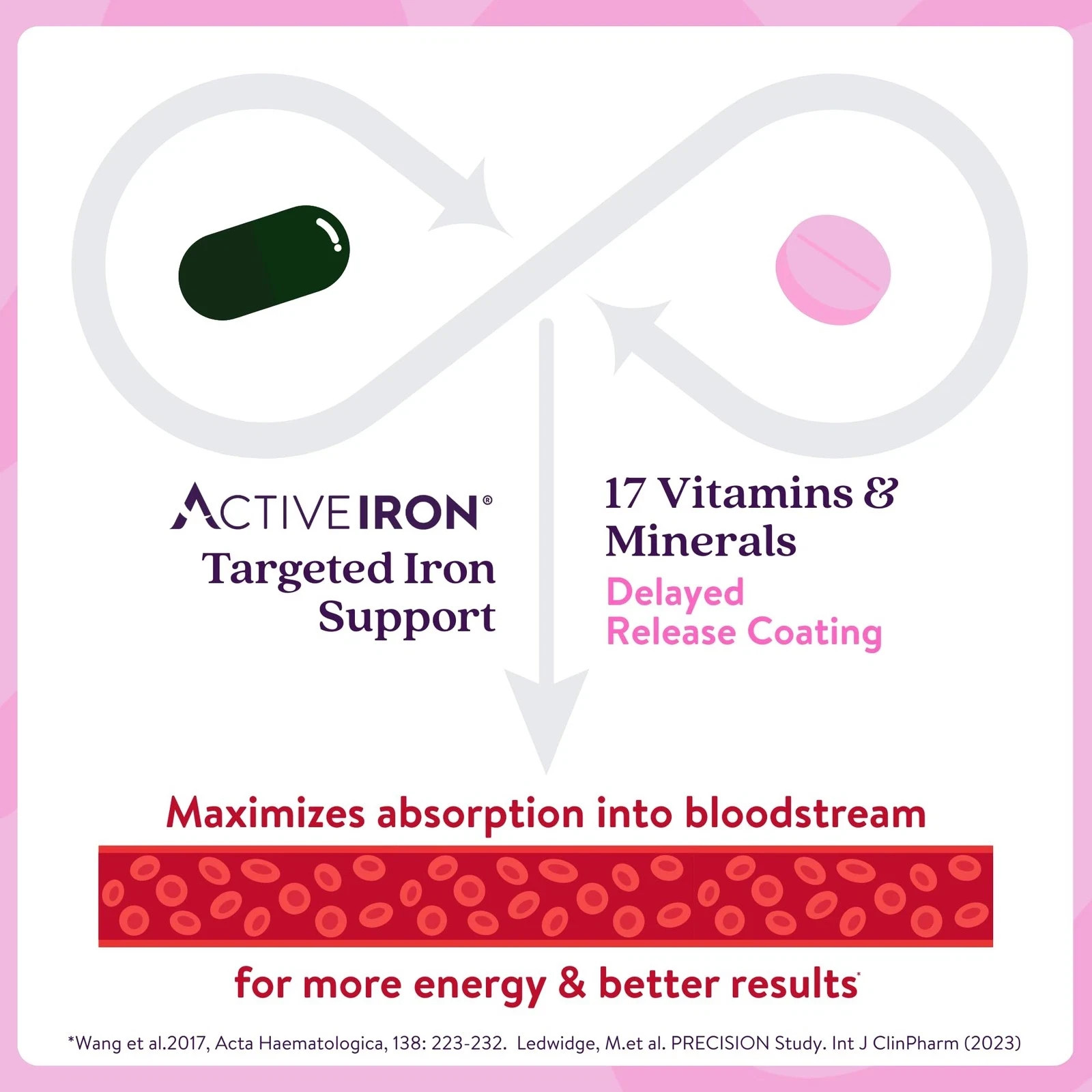 Active Iron Supplement 25mg + Multivitamin for Women, Clinically Proven to In…