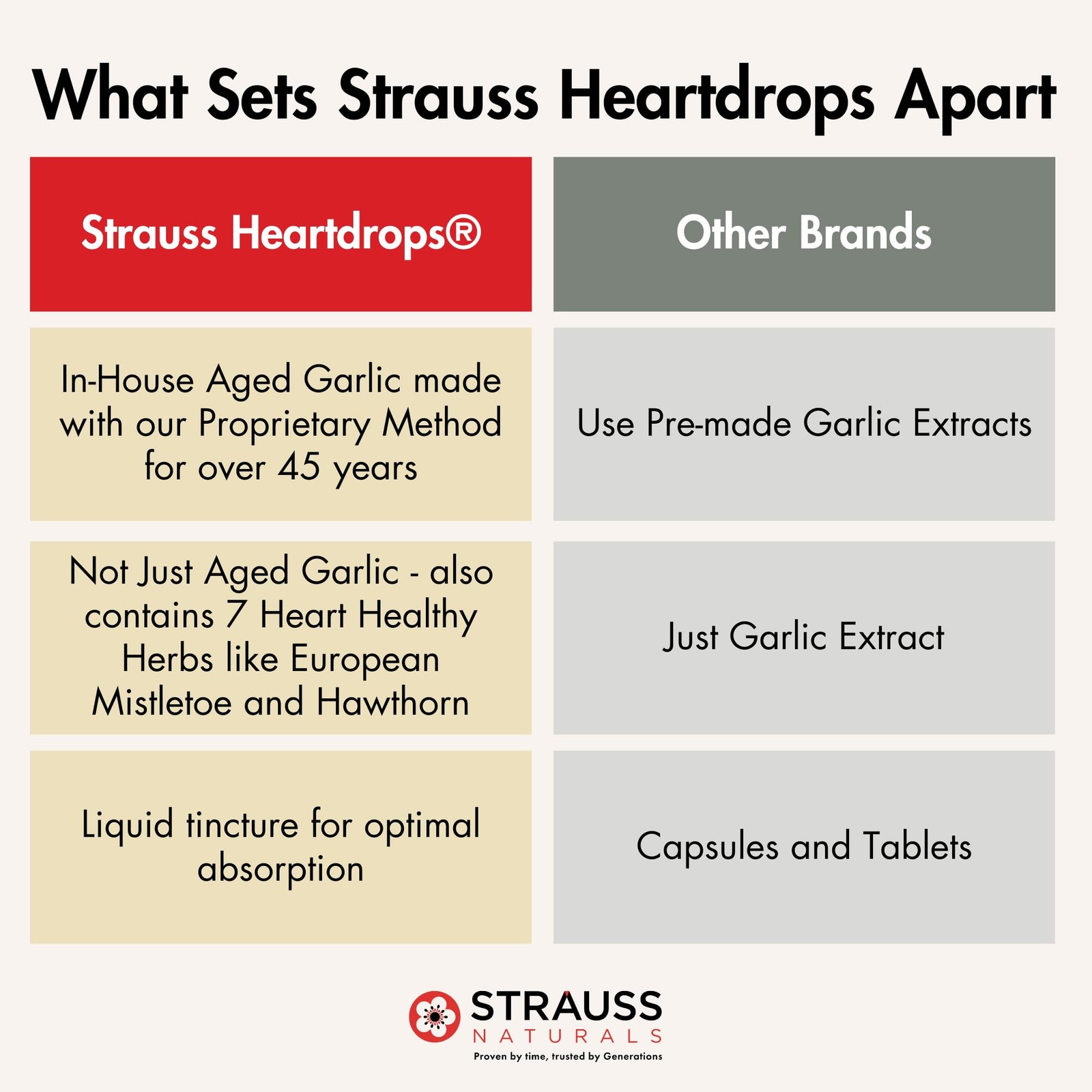 Heartdrops Herbal Supplements, Mistletoe Aged Garlic, 3.4 fl oz, Cinnamon
