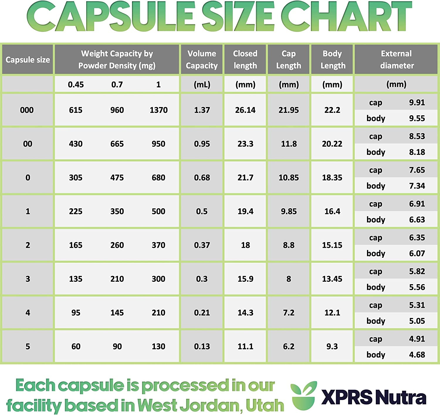 XPRS Nutra Size 5 Empty Capsules – 100 Count Clear Very Small Empty Gelatin Caps